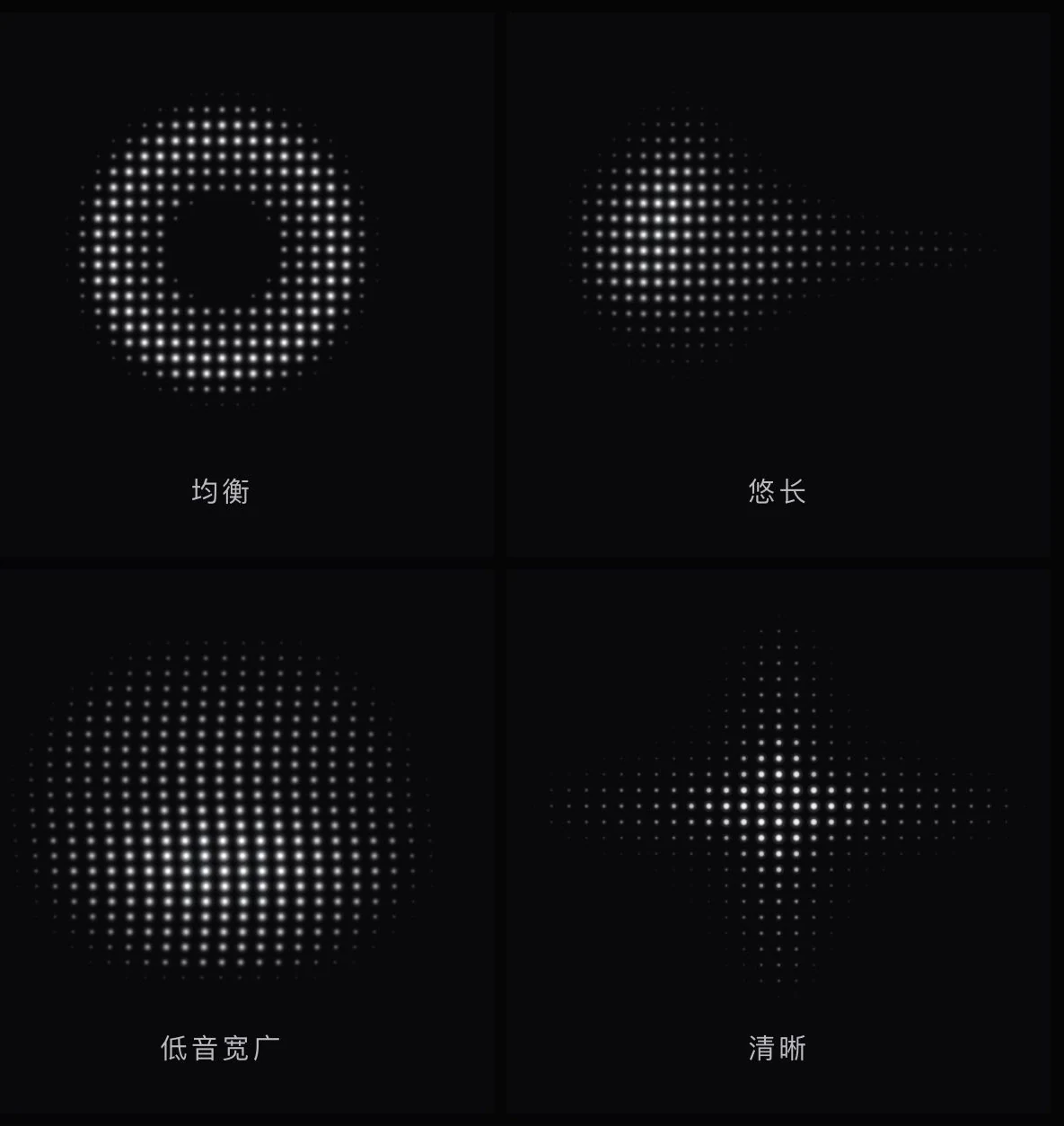 均衡、悠长、低音宽广与清晰四种声音风格的静态粒子关键帧