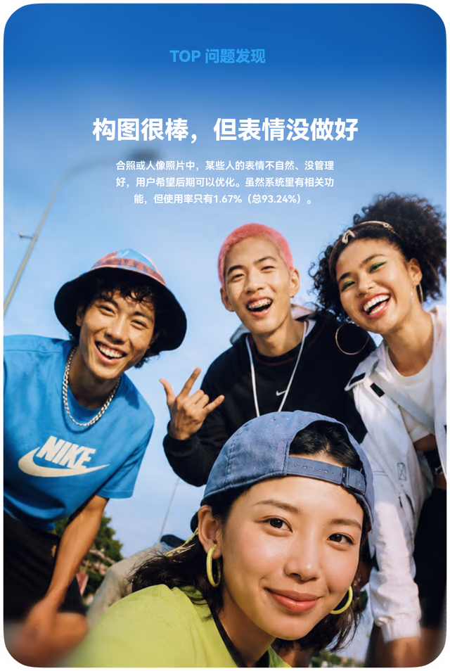 TOP 问题发现：照片构图很好，但人物表情不自然；相关编辑能力使用率仅 1.67%