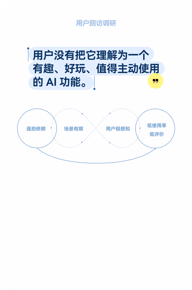 用户回访调研：用户没有把现有能力理解为一个有趣、好玩、值得主动使用的 AI 功能